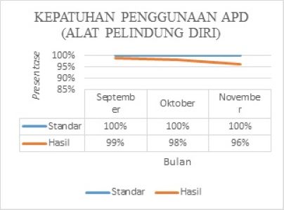 Indikator Mutu